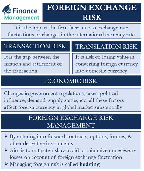 MACD, LP, Exchange Rate Risk
