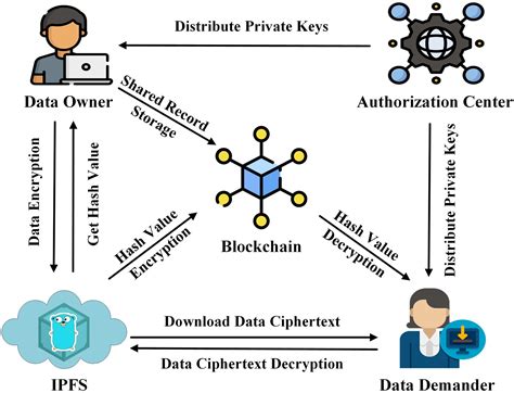 Market Taker, Decentralised Exchange, Consensus Mechanism
